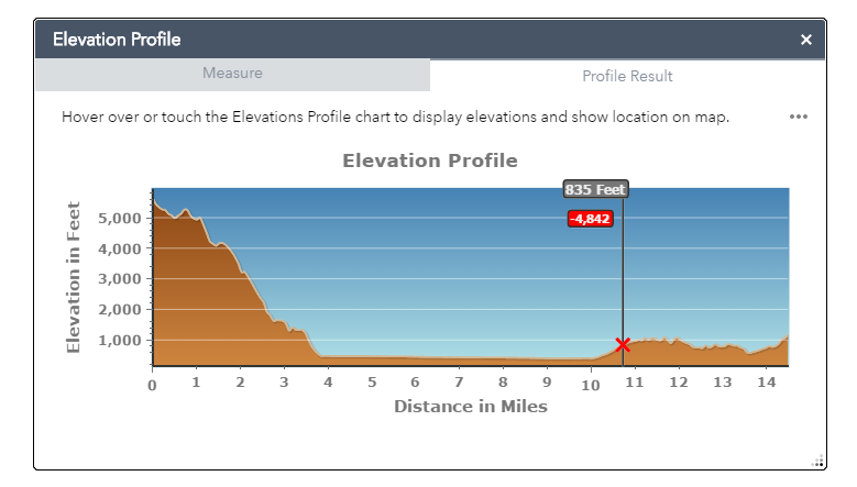 Profile Chart Result