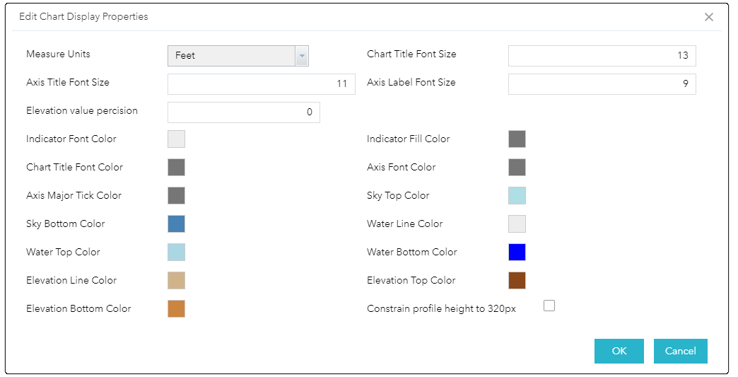 Chart Display Settings