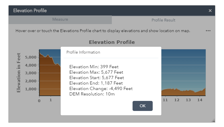 Profile Chart Information