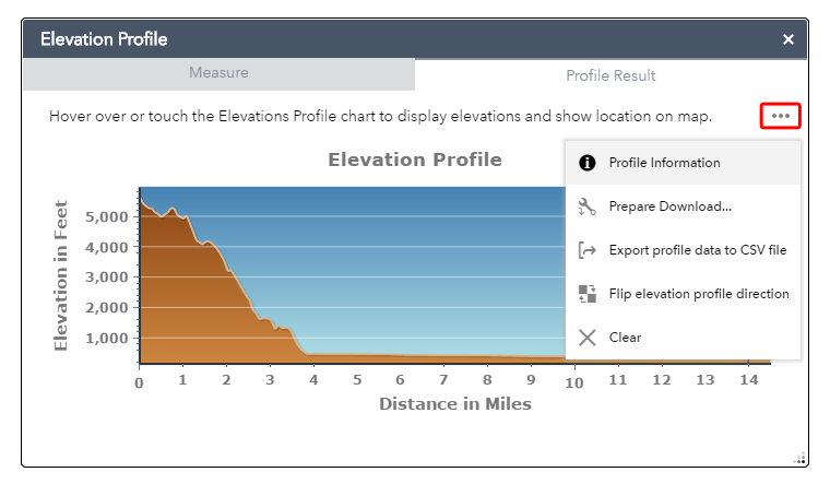 Profile Chart Result