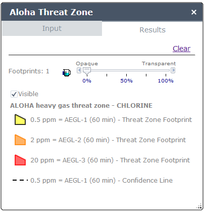Aloha Threat Zone Results