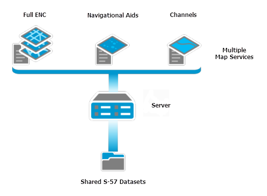 Multiple services with unique configuration settings Multiple services with unique configuration settings