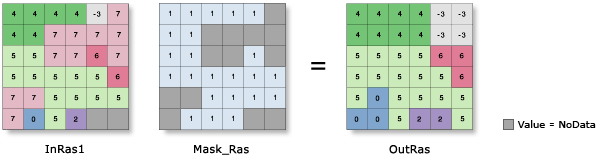 Nibble illustration with Nibble NoData cells parameter changed from default Nibble illustration with Nibble NoData cells parameter changed from default
