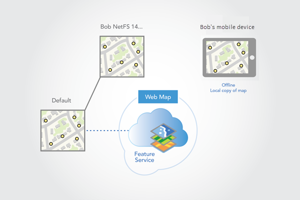 Replica version created when the map is downloaded